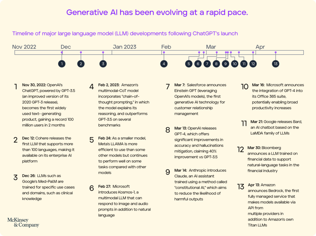 Generative Al has been evolving at a rapid pace.