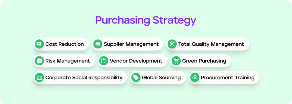 Purchasing Strategy to stop spot buying