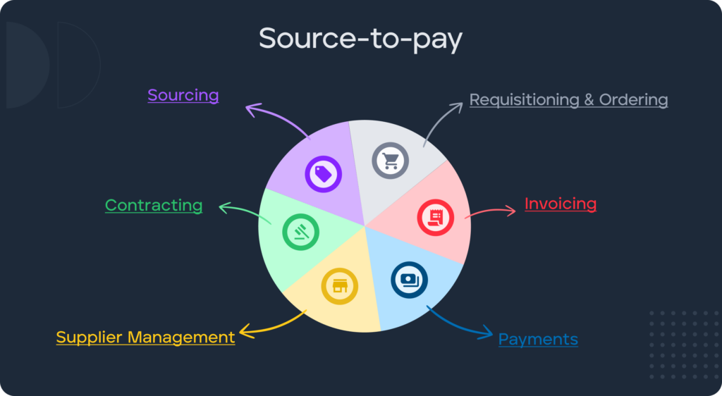 procurement